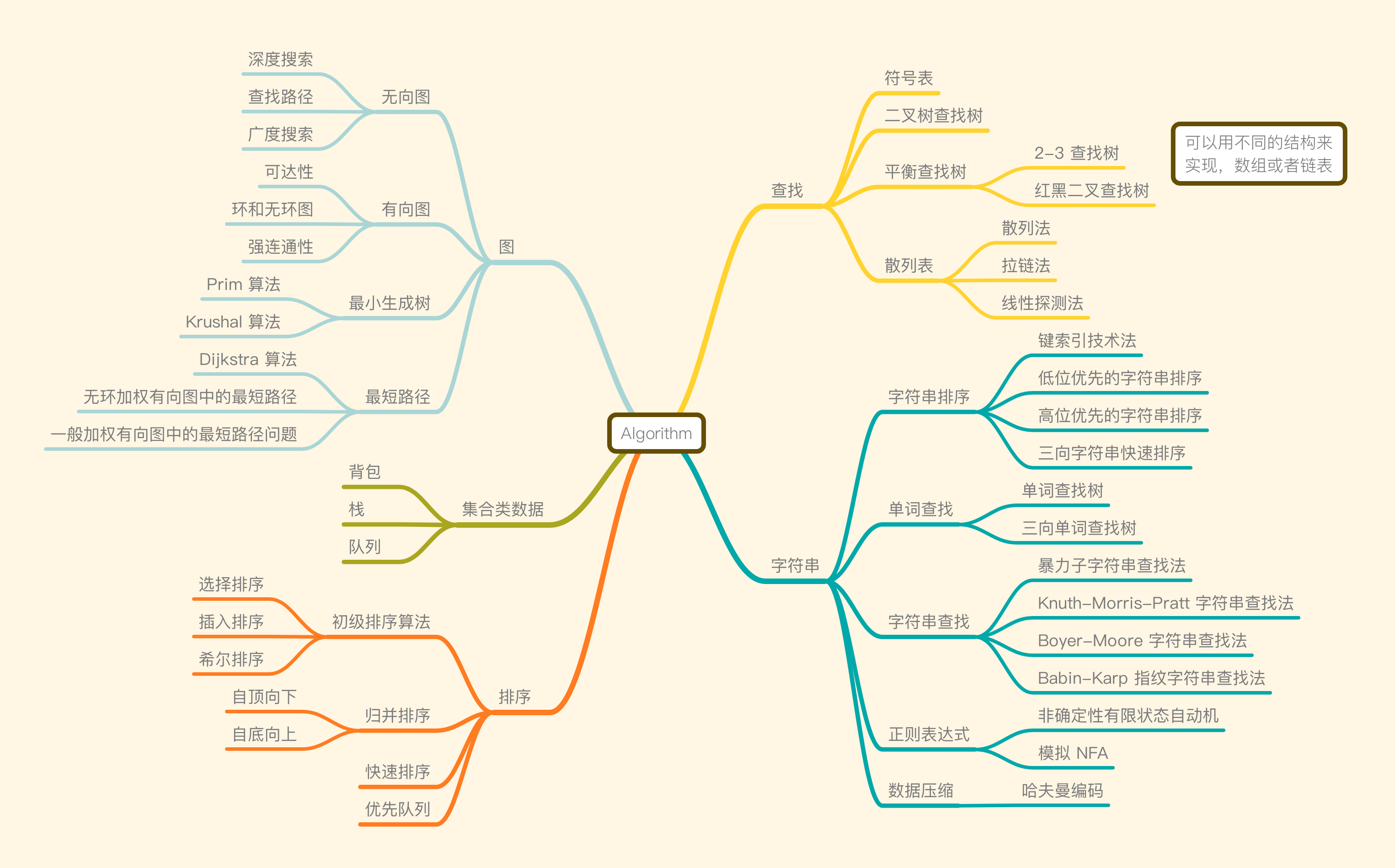 凹脑图